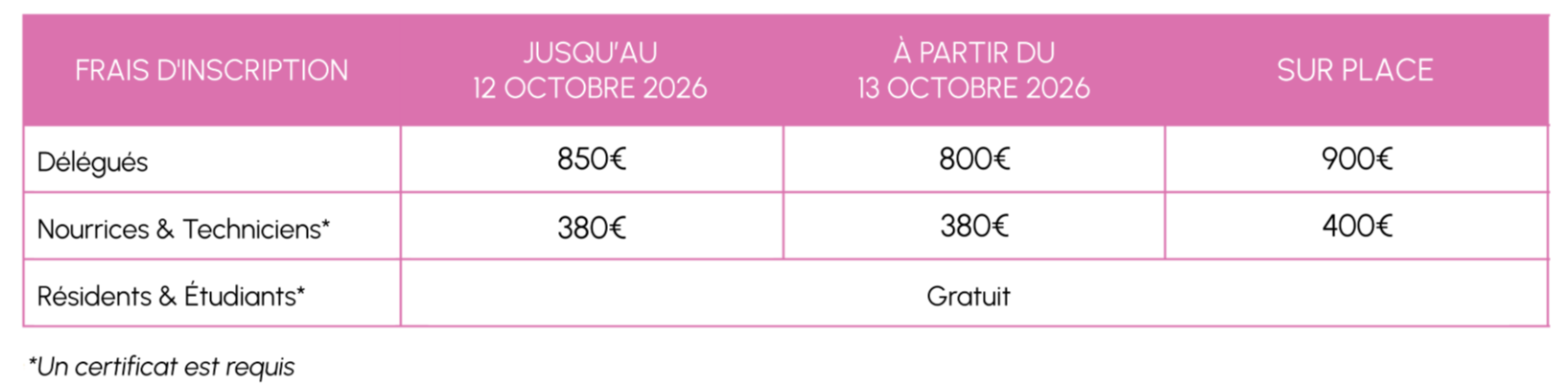 Frais inscription ISCAT